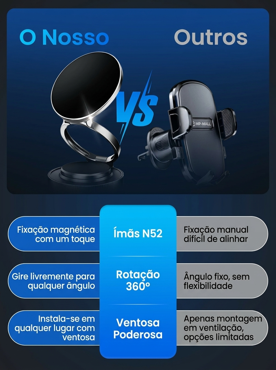 Suporte Magnético Ajustável