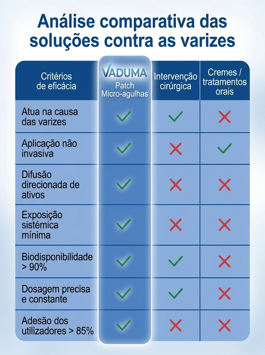 Patch Pernas Leves Pro Conforto
