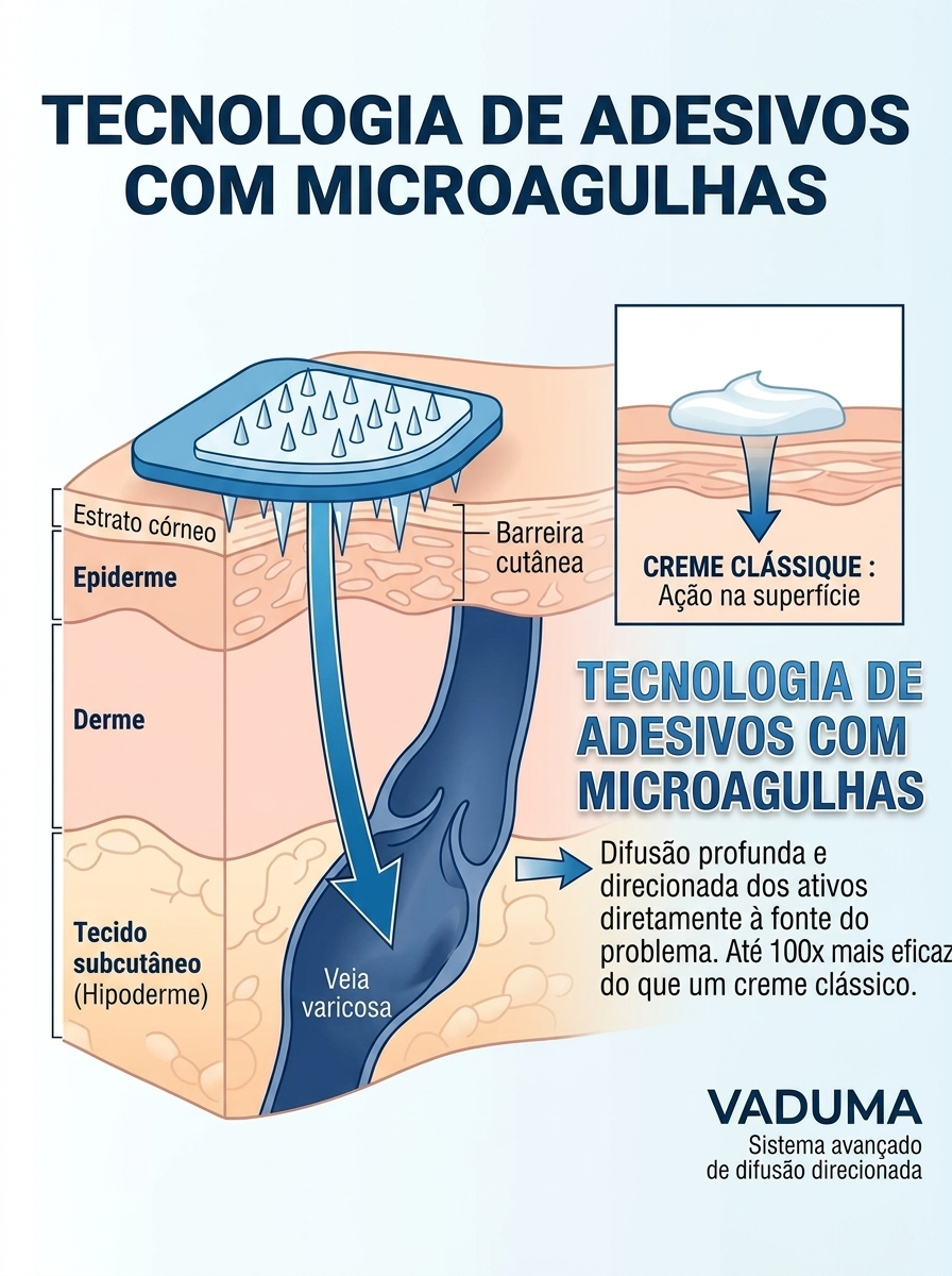 Patch Pernas Leves Pro Conforto