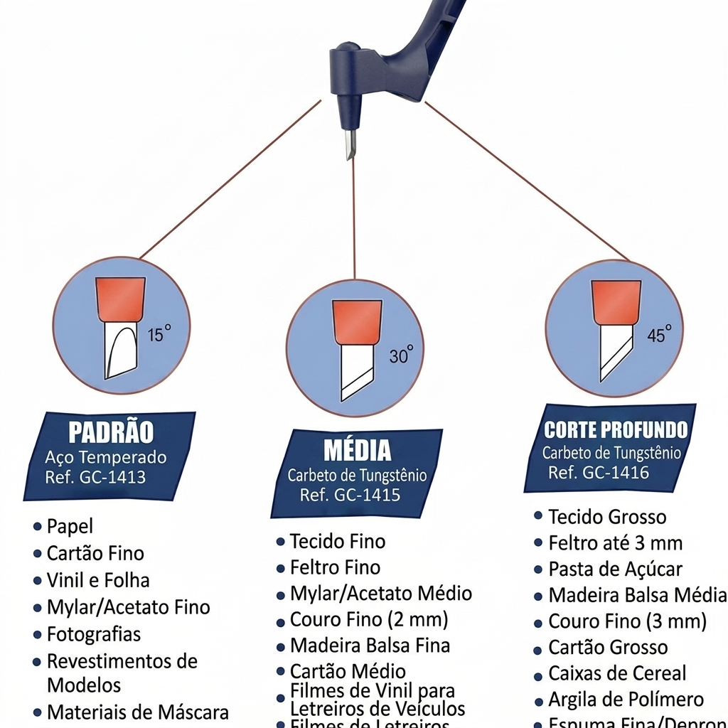 Cortador Rotativo de Precisão para Artesanato