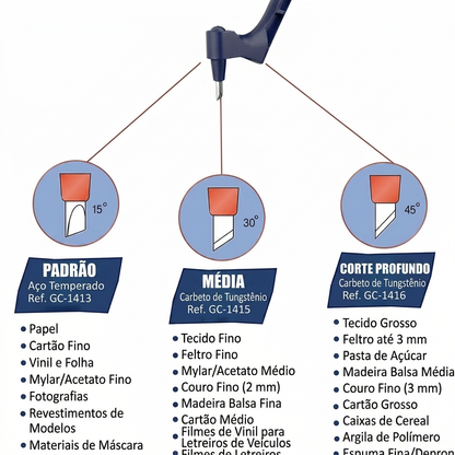 Cortador Rotativo de Precisão para Artesanato