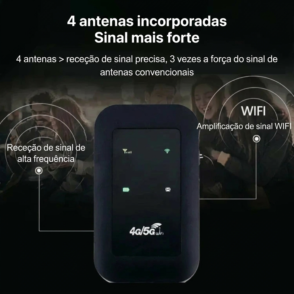 Router Wi-Fi 5G portátil – Ponto de acesso móvel à Internet sem fios de alta velocidade