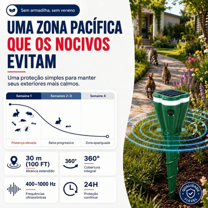 Escudo exterior autónomo de 360° contra animais indesejados