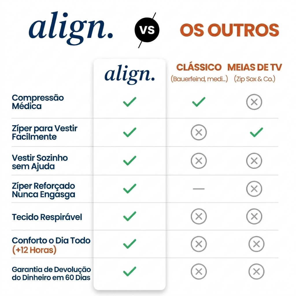 Meias de Compressão – Fácil de Calçar e Conforto Diário